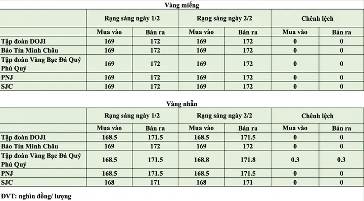 Giá Vàng Tối Nay