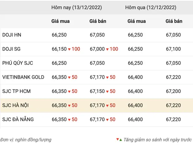 Giá Vàng Tối Nay