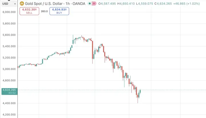 Giá Vàng Trading Tradingview Giá Vàng Trading Tradingview