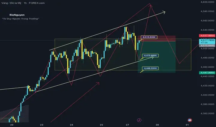 Giá Vàng Trading Tradingview Giá Vàng Trading Tradingview