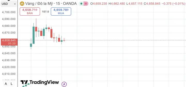 Giá Vàng Trading Tradingview Giá Vàng Trading Tradingview