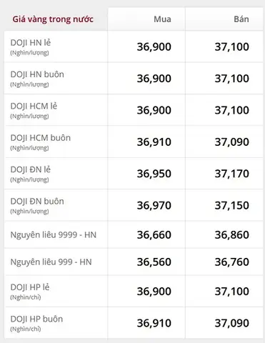 Giá Vàng Trắng 2018