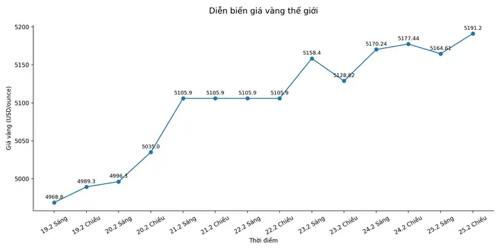 Giá Vàng Trắng Vietnam Giá Vàng Trắng Vietnam