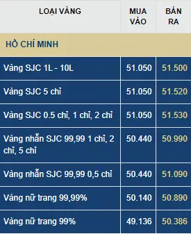 Giá Vàng Trong Nước Hôm Nay