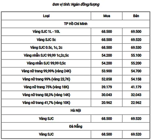 Giá Vàng Ý 24k Hôm Nay