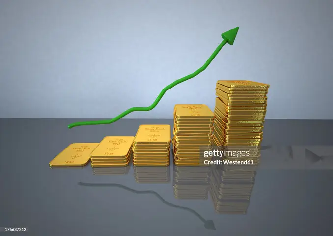 Hội Đồng Định Giá Vàng