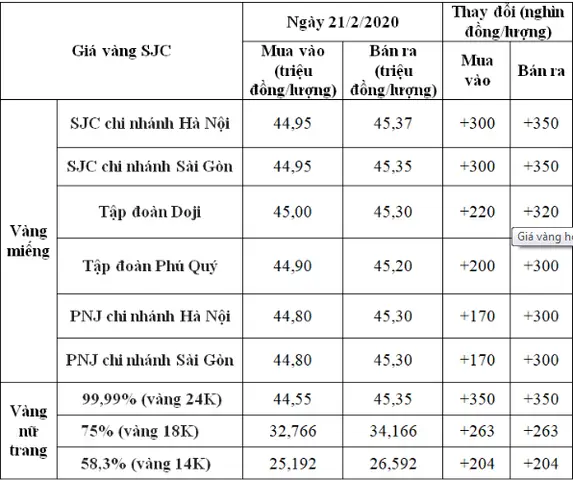 Nhẫn Vàng Giá 350
