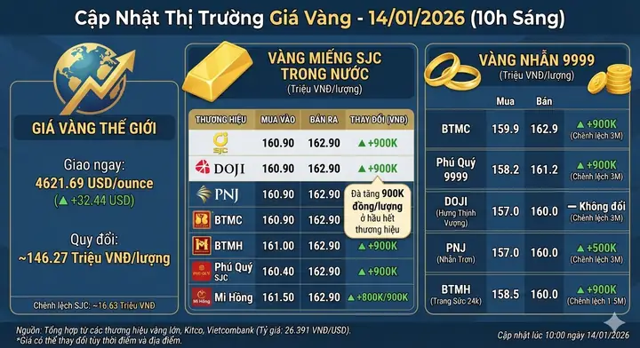 Nhẫn Vàng Giá 500k