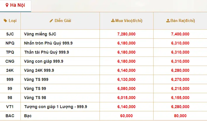 Tại Sao Giá Vàng Tăng Cao