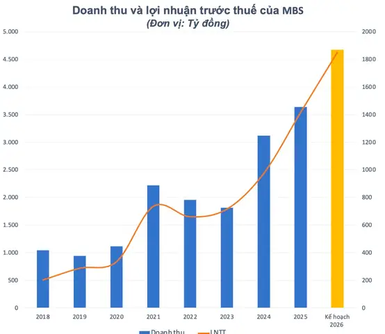Tỉ Giá Vàng Mb