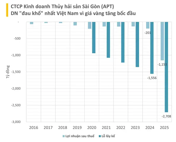 Tiỉ Giá Vàng 2019