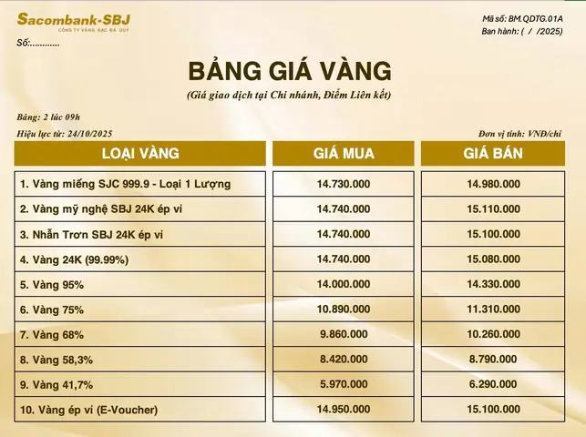 Tiỉ Giá Vàng 24