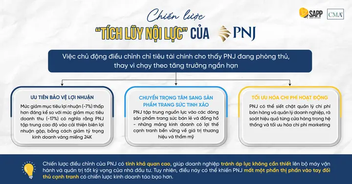 Tính Lợi Nhuận Giá Vàng