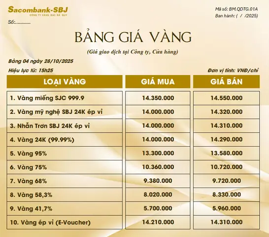 Tỷ Giá Vàng 4