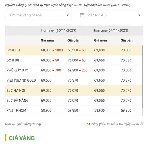 Tỷ Giá Vàng Doji