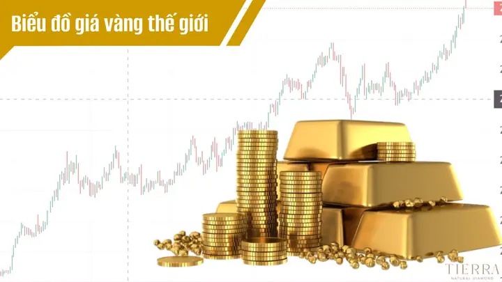 Tỷ Giá Vàng Online