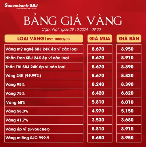Tỷ Giá Vàng Sacombank
