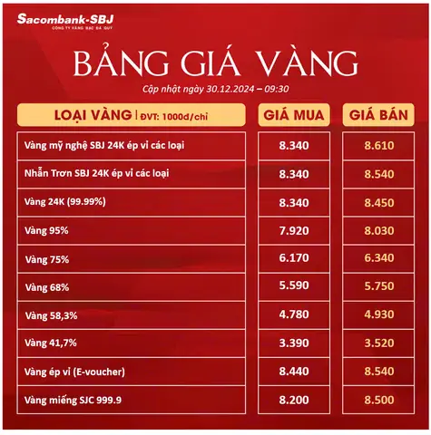 Tỷ Giá Vàng Sacombank