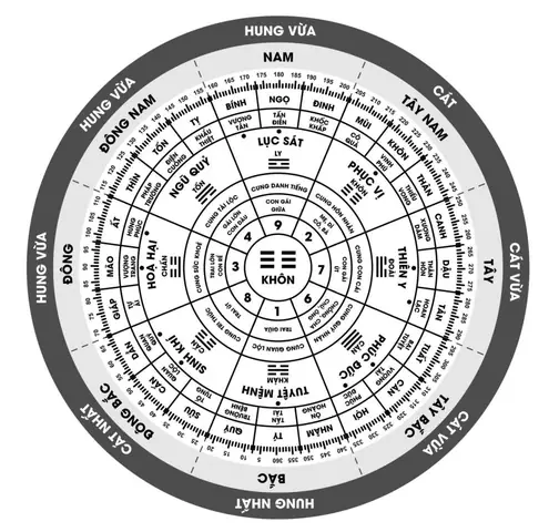 24 Sơn Hướng Trong Phong Thủy
