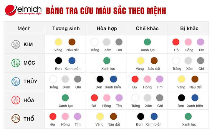 93 Hợp Màu Gì Phong Thủy