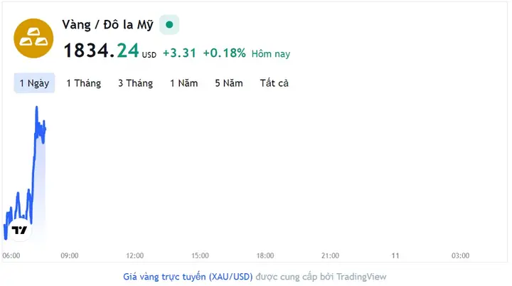 Bảng Giá Vàng 9999 Ngày 3 10
