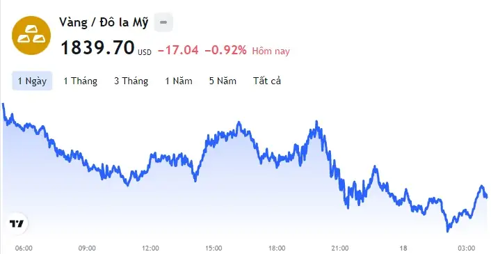 Bảng Giá Vàng Hôm Nay 1 Tháng Năm 2018