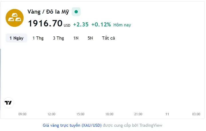 Bảng Giá Vàng Hôm Nay 10 8