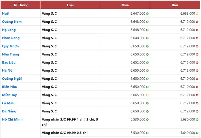 Bảng Giá Vàng Hôm Nay 11 7