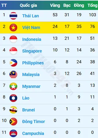 Bảng Giá Vàng Ngọc Thẩm 3 10 2019