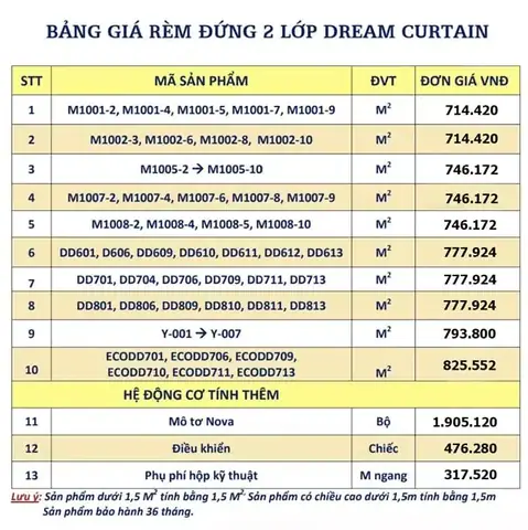 Bảng Giá Vàng Tạ Hà Nội
