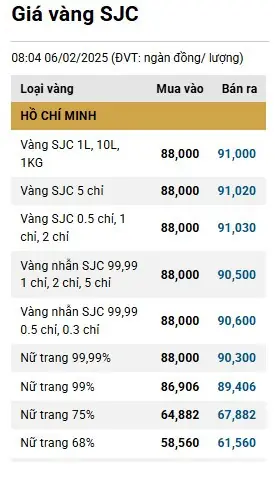 Bảng Niêm Yết Giá Vàng Hôm Nay