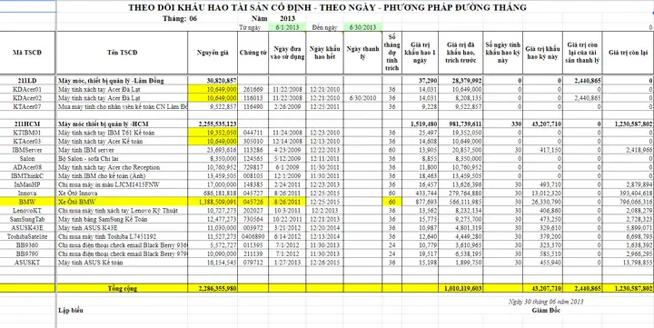 Bảng Theo Dõi Giá Vàng Excel