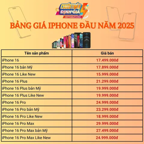 Bảng Tra Giá Vàng 21 11 2016