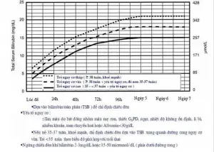 Báo Giá Đèn Điều Trị Vàng Da