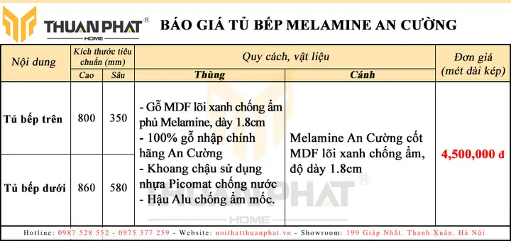Báo Giá Mdf Phủ Melamine Lõi Vàng