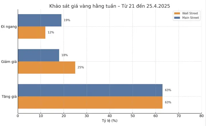 Biểu Đồ Giá Vàng Của Kitco 24h Qua