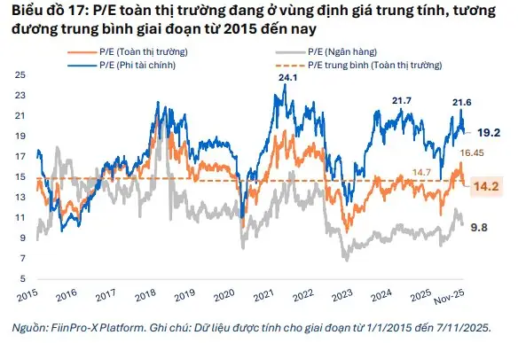 Biểu Đồ Giá Vàng Fiin Group