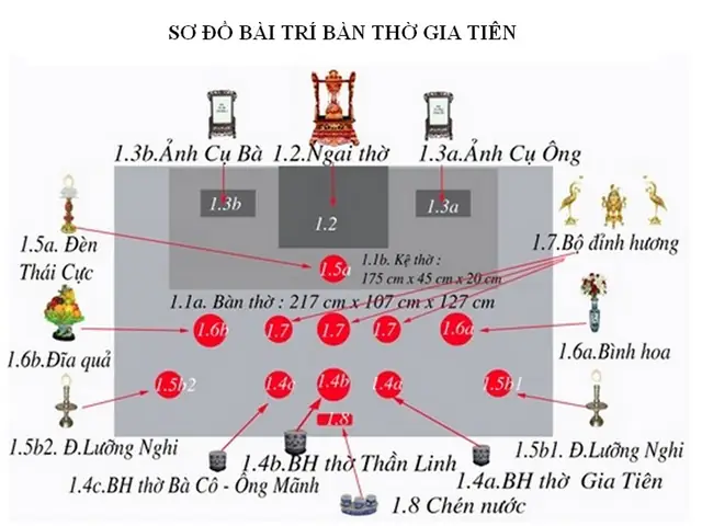Bố Trí Bàn Thờ Gia Tiên Hợp Phong Thủy