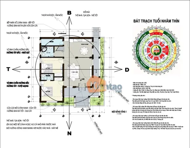 Bố Trí Nhà Hợp Phong Thủy