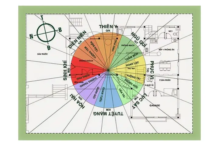Bố Trí Nội Thất Theo Phong Thủy
