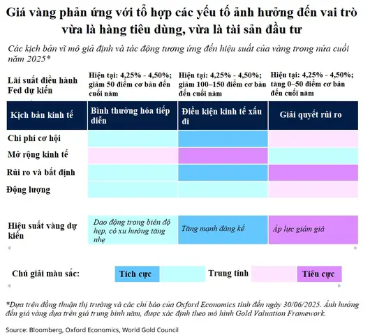 Các Dđiều Kiện Ảnh Hưởng Đến Giá Vàng