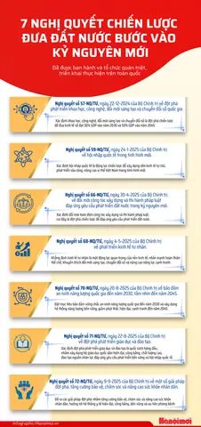 Các Khoảng Thời Gian Chốt Giá Vàng 11 8 2016