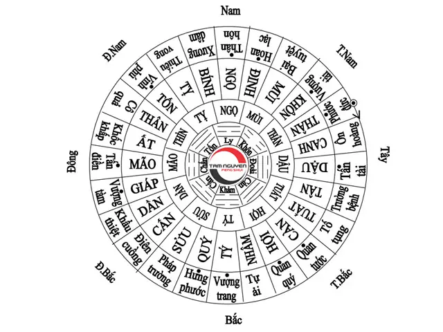Các Phương Vị Trong Phong Thủy