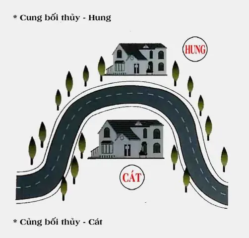 Các Thế Đất Đẹp Trong Phong Thủy