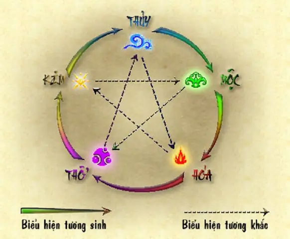 Cách Đặt Tên Thương Hiệu Theo Phong Thủy