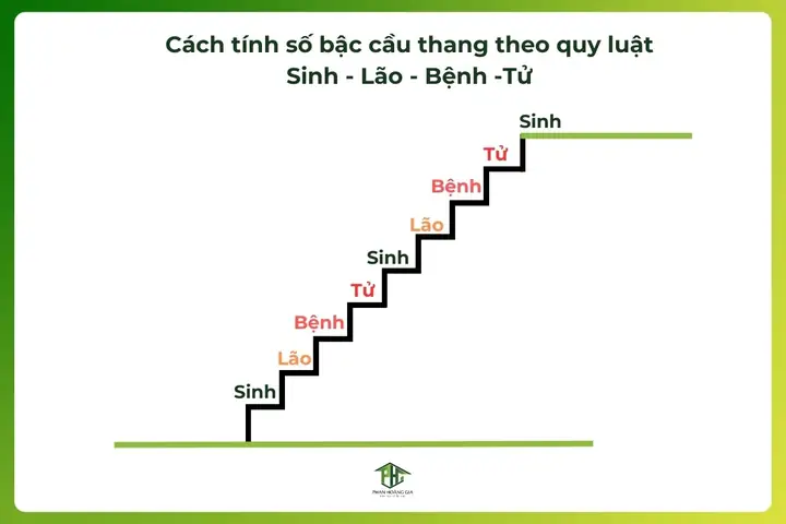 Cách Đếm Bậc Cầu Thang Theo Phong Thủy