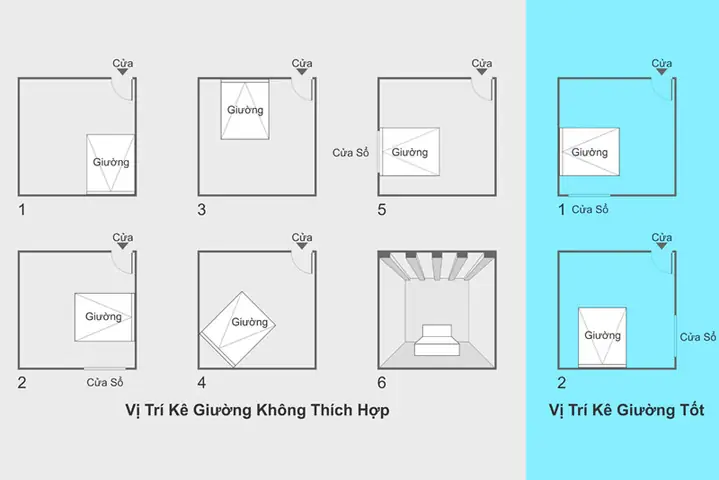 Cách Kê Giường Ngủ Hợp Phong Thủy