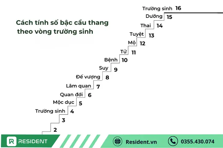 Cách Tính Bậc Cầu Thang Phong Thủy