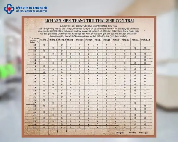 Cách Tính Sinh Con Trai Theo Phong Thủy