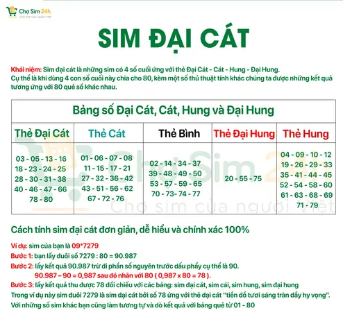 Cách Tính Số Sim Theo Phong Thủy